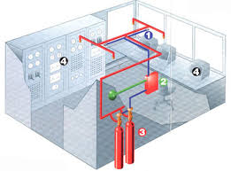 انظمة الامان و المراقبة – مؤسسة الشوكي لانظمة الامن والسلامه spray booth wiring diagram 